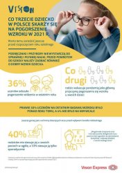 Co trzecie dziecko w Polsce skary si na pogorszenie wzroku. Warto temu zaradzi jeszcze przed pierwszym dzwonkiem