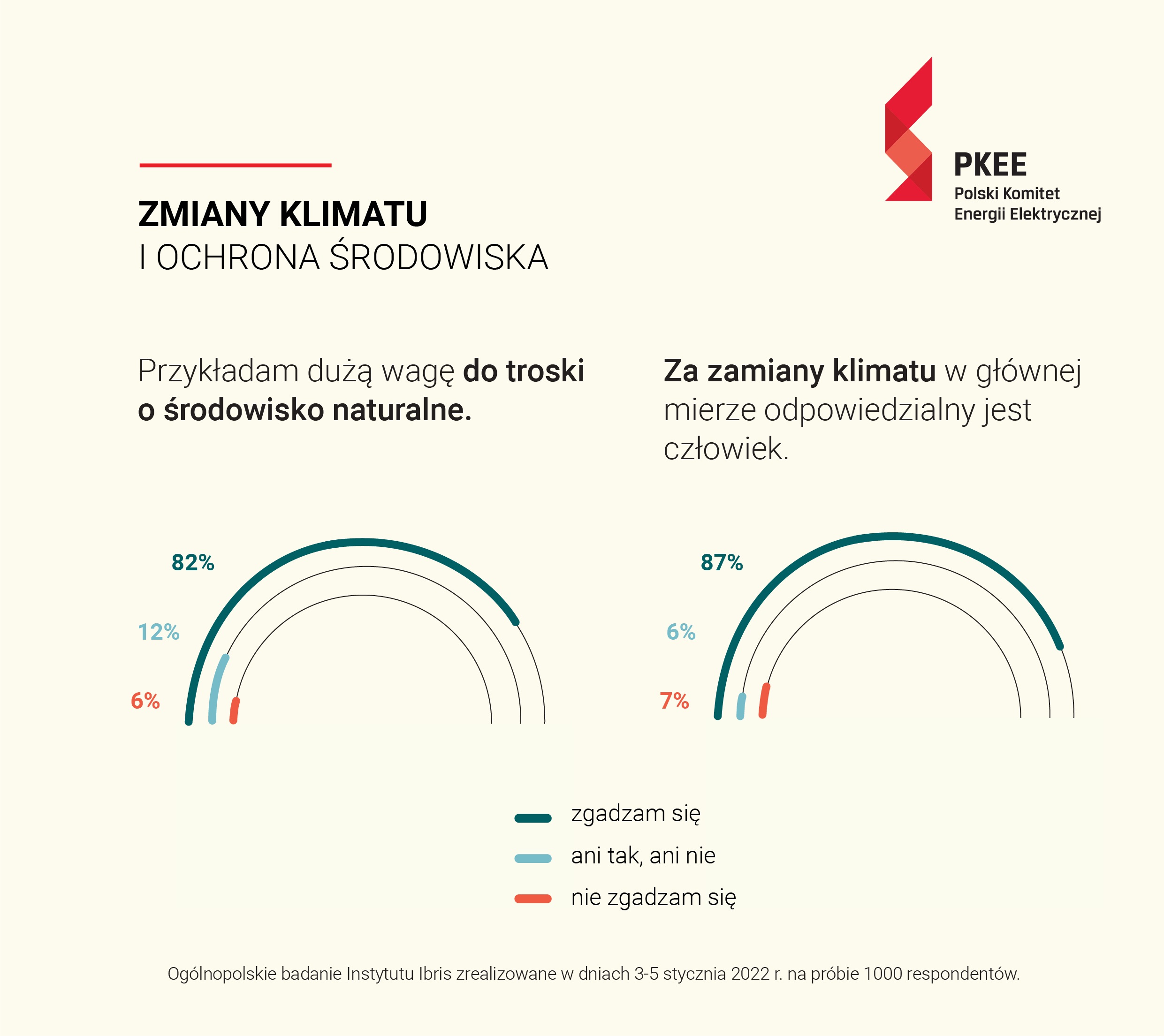 Polski Komitet Energii Elektrycznej - Infografika (1)