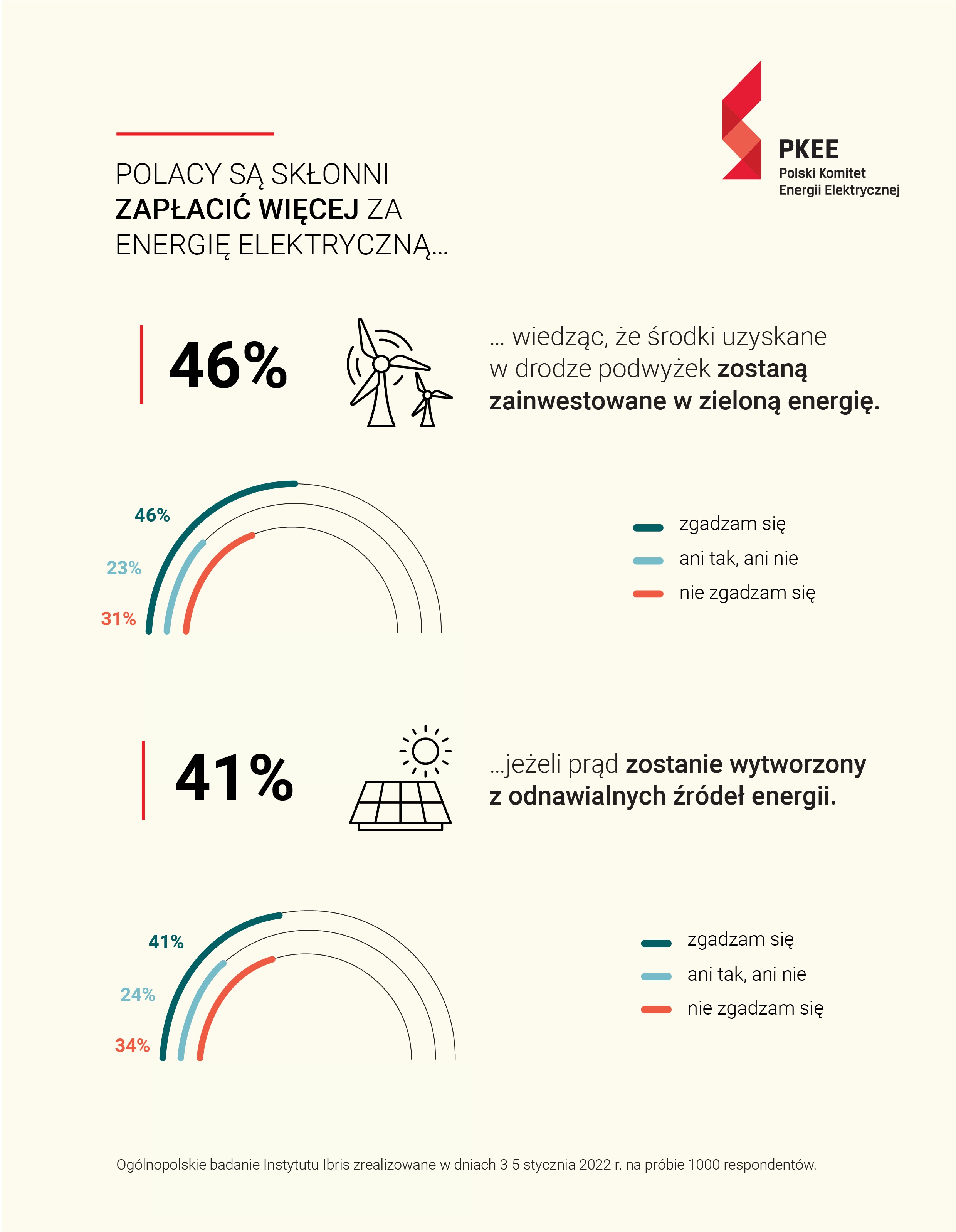 Polski Komitet Energii Elektrycznej - Infografika (3)