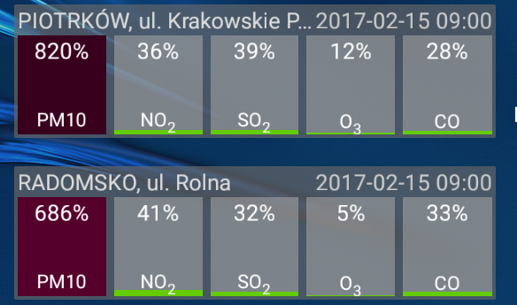 Piotrkw/Radomsko. Smog nie odpuszcza [AKTUALIZACJA]