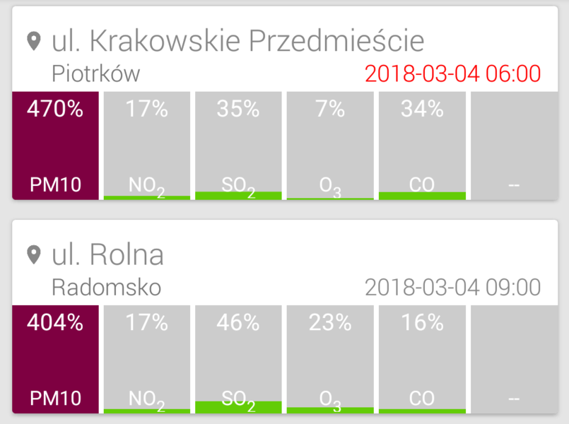 Duy smog w Piotrkowie i Radomsku