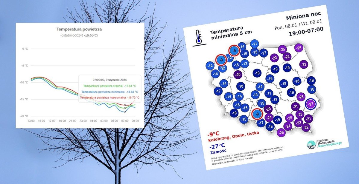 -18,7 w powiecie piotrkowskim! Gdzie byo najzimniej?