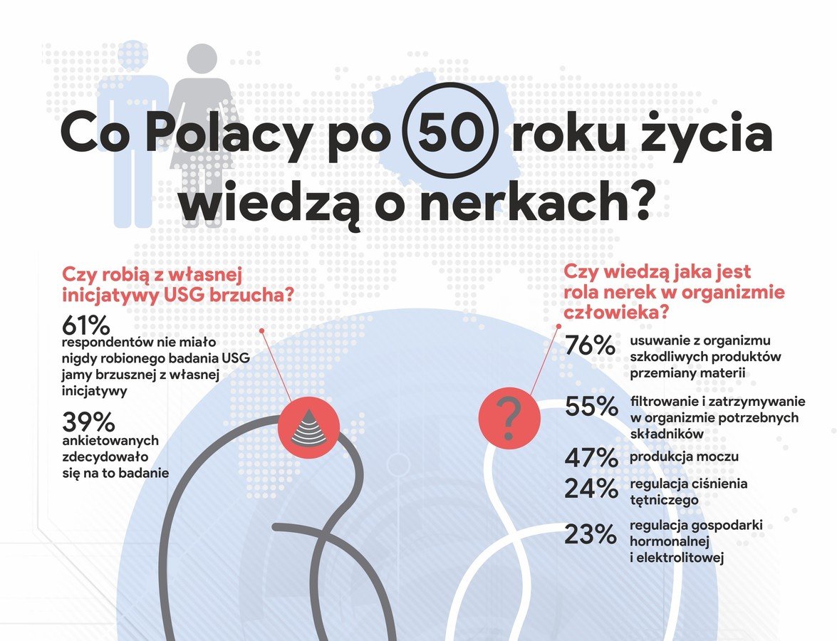 Rusza kampania edukacyjna: Szanuj zdrowie, badaj nerki   