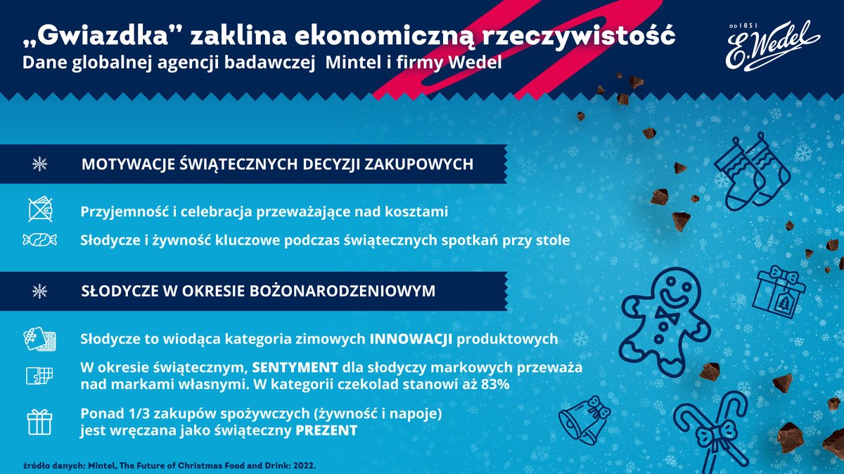 witeczne „zaklinanie” ekonomicznej rzeczywistoci