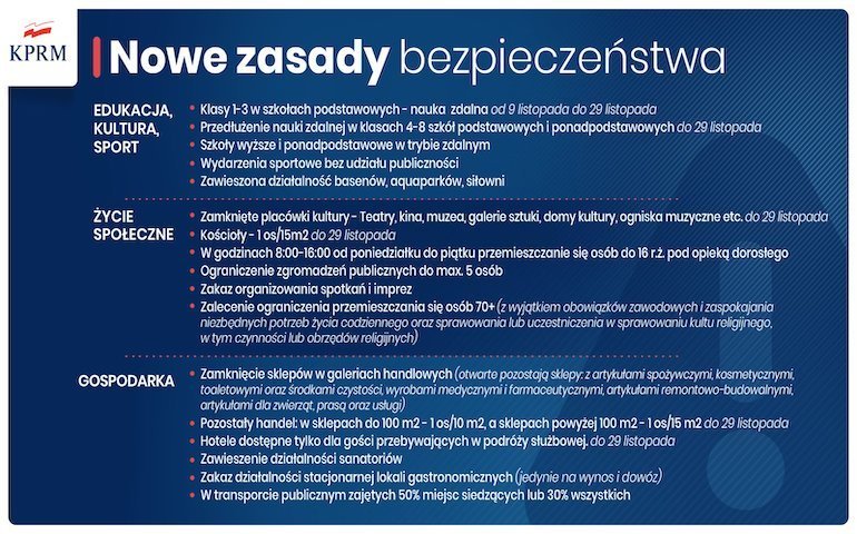 Od soboty nowe obostrzenia