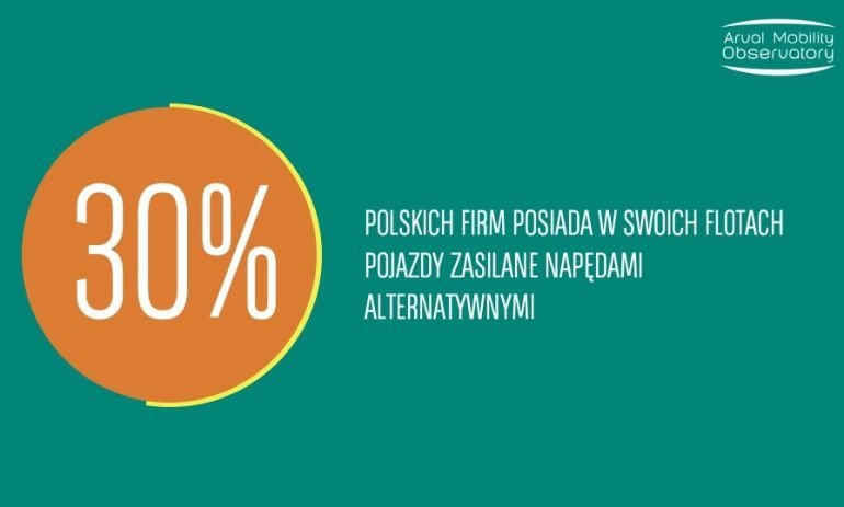 Firmowe floty coraz bardziej przyjazne rodowisku i modsze