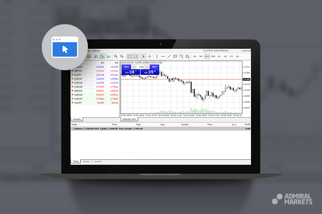 Tajemnice sukcesu MetaTrader 4 