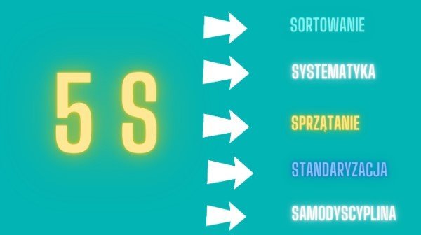 Metoda 5S – efektywne sprztanie