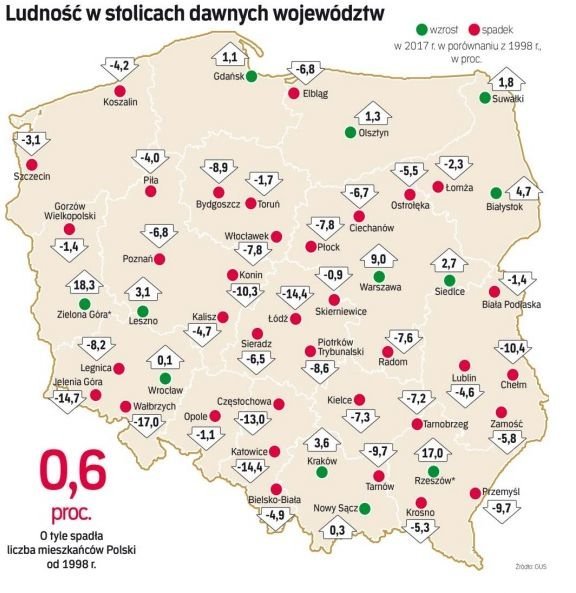 Deglomeracja czyli instytucje pastwowe np. w Piotrkowie