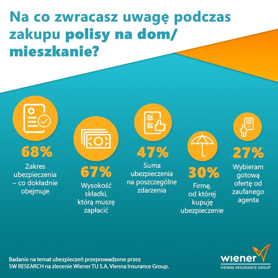 Docenisz, gdy wycenisz – czy Polacy s niedoubezpieczeni?