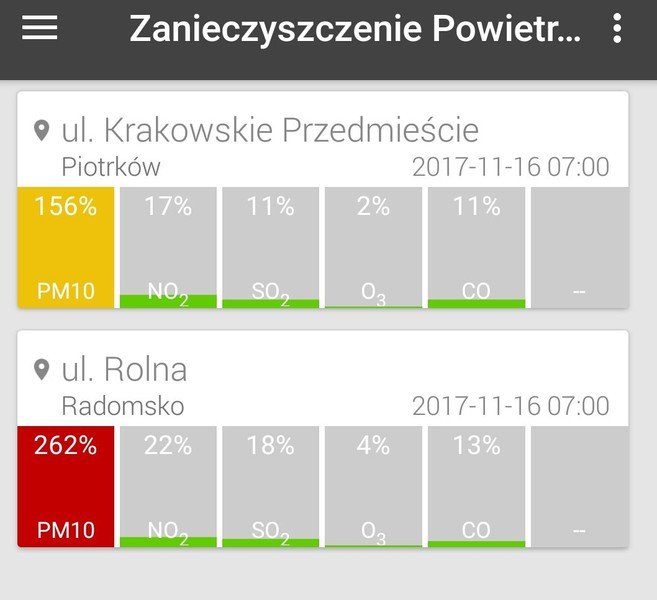 Smog zaczyna dawa si we znaki