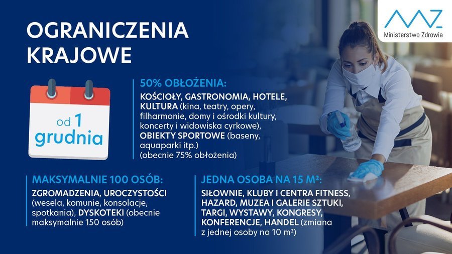 MZ: od 1 grudnia wchodz w ycie nowe obostrzenia