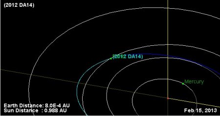 CIEKAWOSTKI : Asteroida 2012 DA 14 na kursie kolizyjnym z Ziemi.