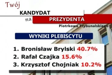 Bronisaw Brylski wygra plebiscyt na prezydenta