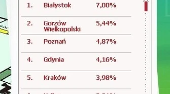 Piotrków Trybunalski na planszy Monopoly