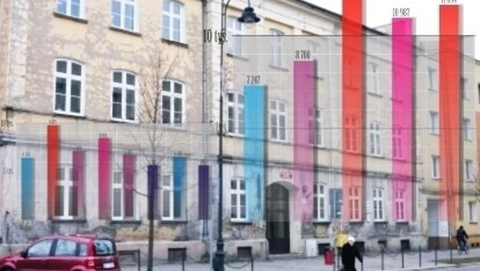 Piotrkowska oświata w złotówkach