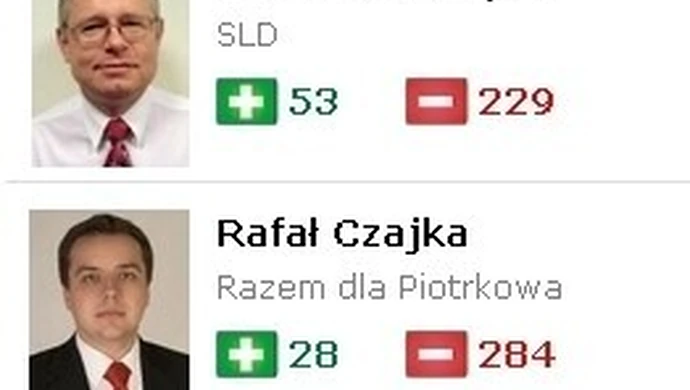 Czy piotrkowscy radni spełniają twoje oczekiwania?