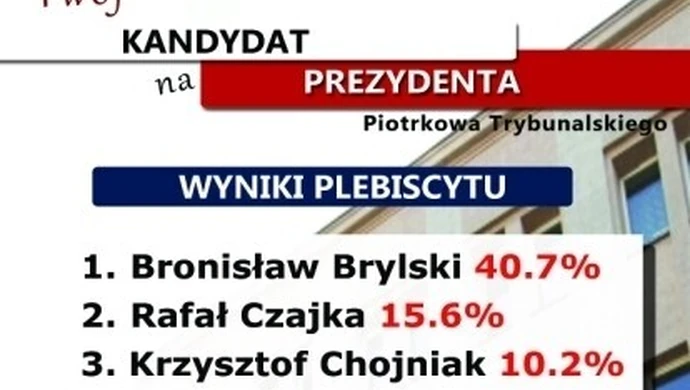 Bronisław Brylski wygrał plebiscyt na prezydenta