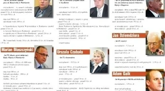 Który radny najbogatszy?