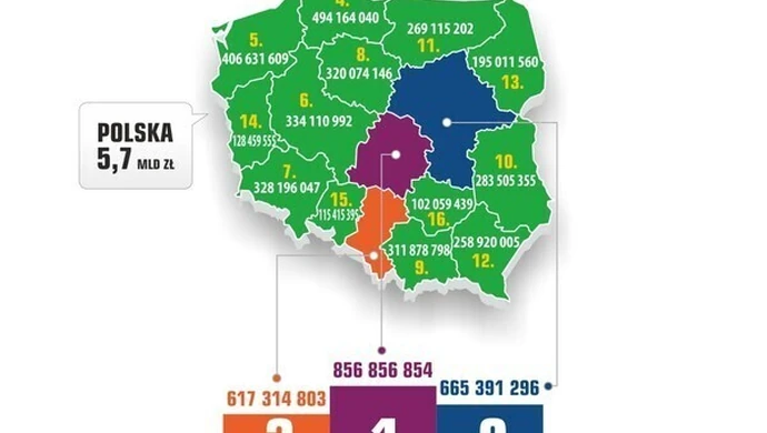 Długi alimentacyjne łódzkiego rosną jak szalone 