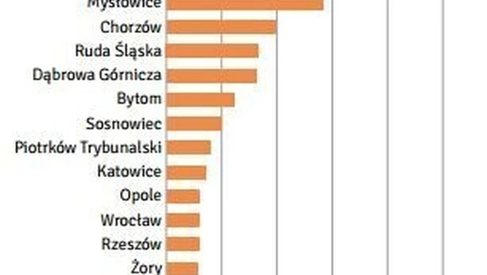 Piotrków w czołówce bla-bla car