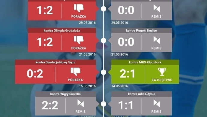 Łódzkie czeka na futbol na najwyższym poziomie