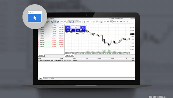 Tajemnice sukcesu MetaTrader 4 