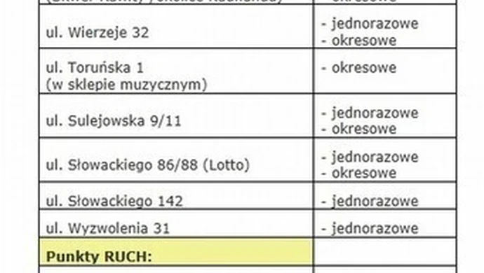 Gdzie kupić bilety MZK?