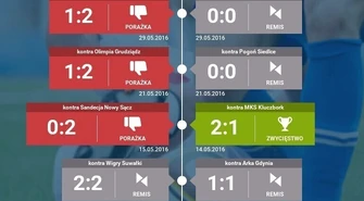 Łódzkie czeka na futbol na najwyższym poziomie