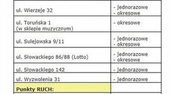 Gdzie kupić bilety MZK?