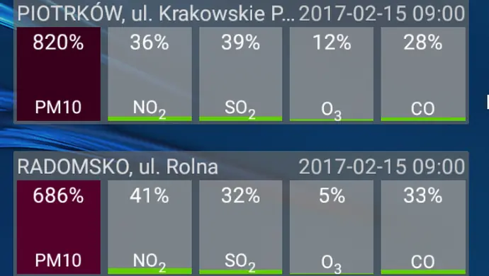 Piotrków/Radomsko. Smog nie odpuszcza [AKTUALIZACJA]