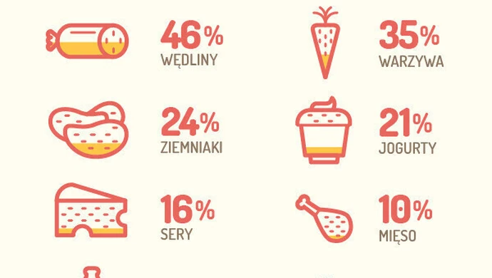 Nie marnuj jedzenia!