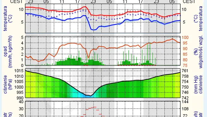 Z czwartku na piątek powieje bardzo mocno