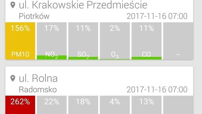 Smog zaczyna dawać się we znaki