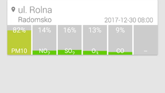 Duży smog nad regionem