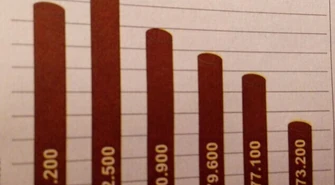 Prognoza sprzed lat się sprawdza... niestety