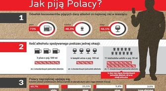 Piwo w środę, wódka w sobotę. Co, kiedy i jak piją Polacy?