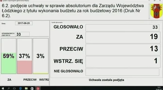Marszałek z absolutorium