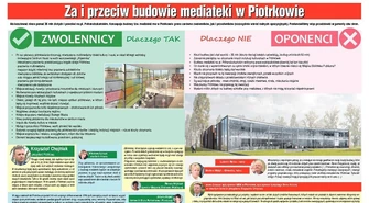Za i przeciw budowie mediateki w Piotrkowie