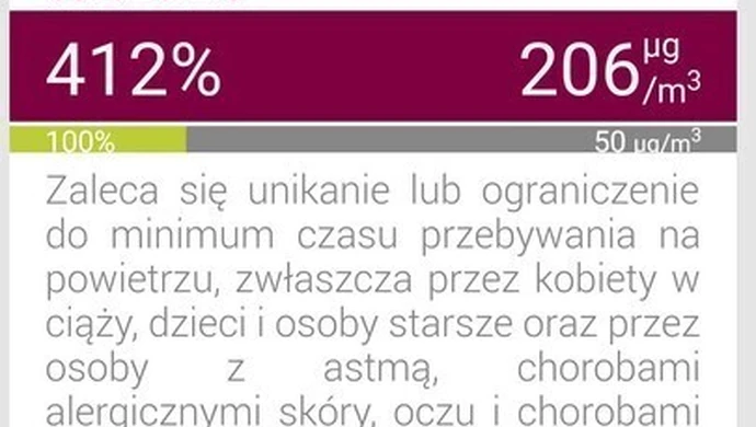 Smog w Piotrkowie nie daje za wygraną