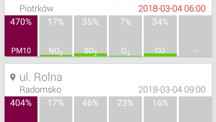 Duży smog w Piotrkowie i Radomsku