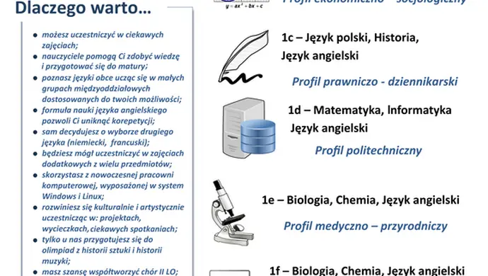 Dzień Otwarty w II LO
