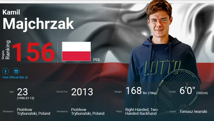 Kamil Majchrzak coraz bliżej TOP 100 ATP