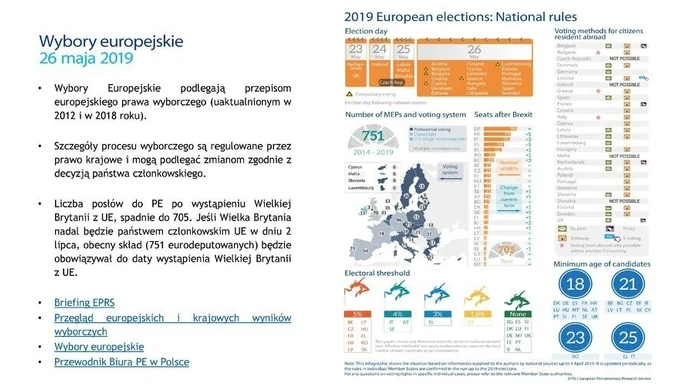 Wybory do Parlamentu Europejskiego już 26 maja