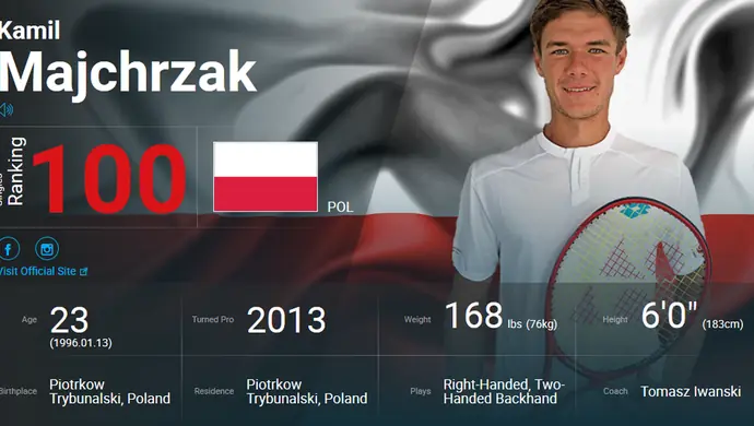 Kamil już w TOP 100 ATP