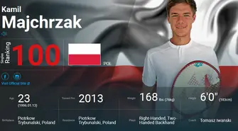 Kamil już w TOP 100 ATP