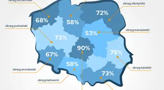 Ubezpieczenia w sieci kupują przede wszystkim mieszkańcy małych miast