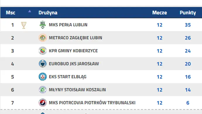 Kryzys Piotrcovii trwa