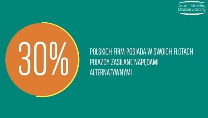 Firmowe floty coraz bardziej przyjazne środowisku i młodsze