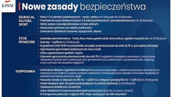 Od soboty nowe obostrzenia